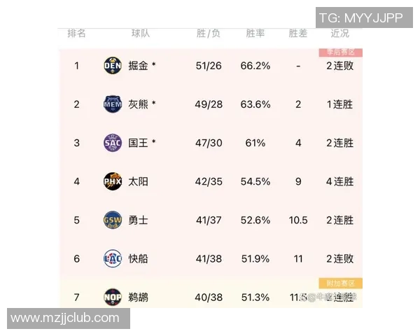 勇士与掘金对决前瞻分析及比赛结果预测探讨 勇士与掘金对决前瞻分析及比赛结果预测探讨