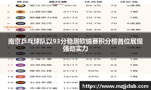 南京乒乓球队以93分稳居欧锦赛积分榜首位展现强劲实力