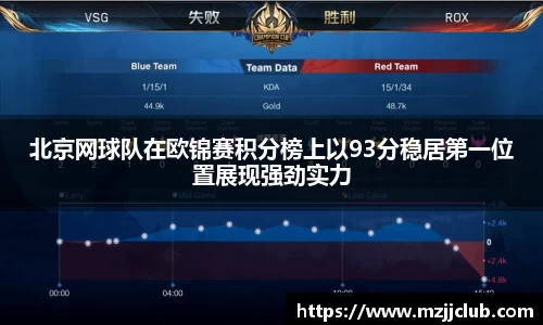北京网球队在欧锦赛积分榜上以93分稳居第一位置展现强劲实力