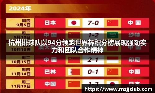 杭州排球队以94分领跑世界杯积分榜展现强劲实力和团队合作精神