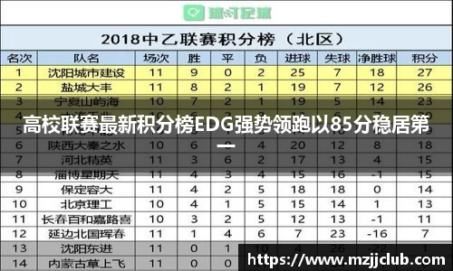 高校联赛最新积分榜EDG强势领跑以85分稳居第一